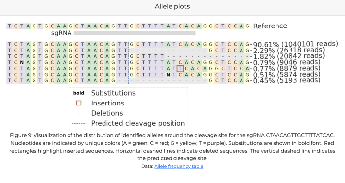 List of data within Latch