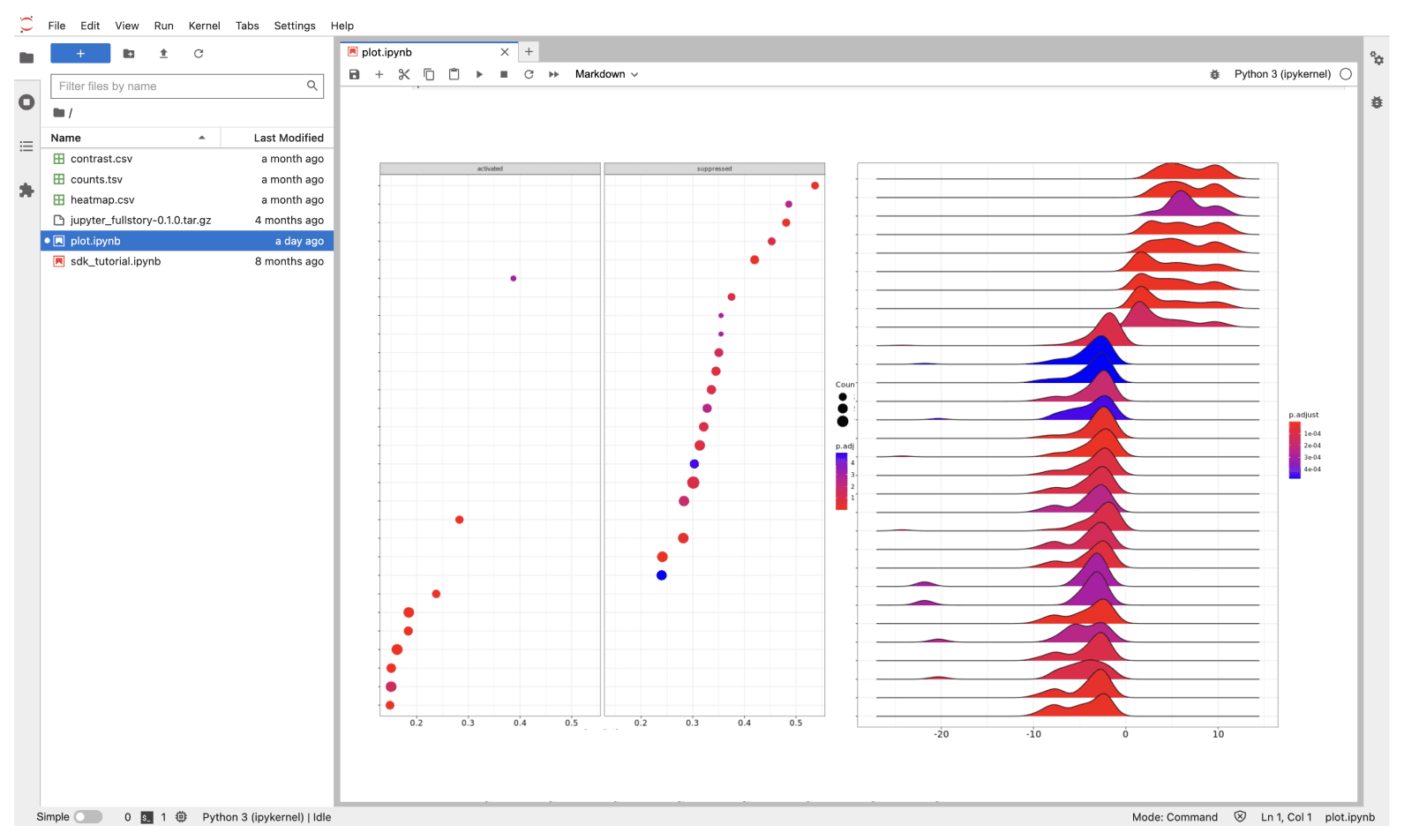 User friendly no-code interface accessed through Latch Workflow for biologist to drag and drop V(D)J FastQ files to launch cellranger vdj