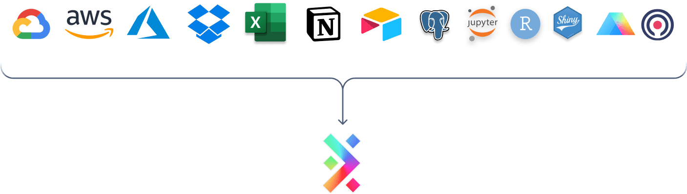 Diagram showing that Benchling, AWS, Google Cloud, Azure, Google Sheets, etc. can be integrated or migrated to the Latch Software Platform