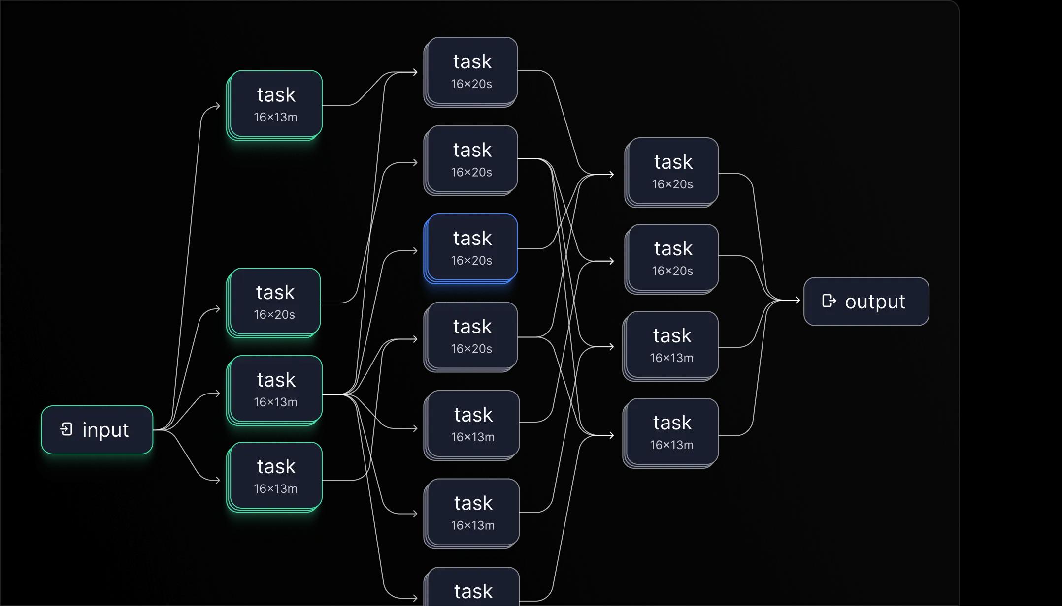 Visualization of a Nextflow workflow DAG showing parallel tasks with runtime in a bioinformatics pipeline, from input to output.