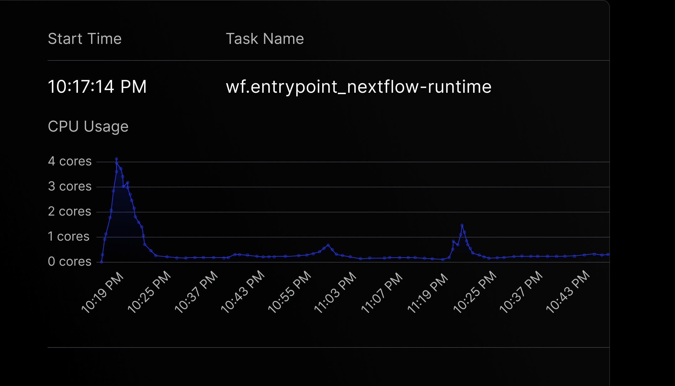 Graphical report of Nextflow task CPU usage and runtime over time, providing real-time performance insights for workflow optimization.