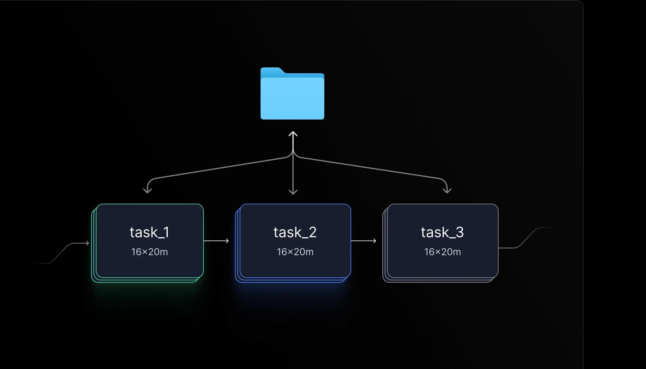 Nextflow tasks using a shared filesystem to boost pipeline throughput, showing efficient data handling across different stages.